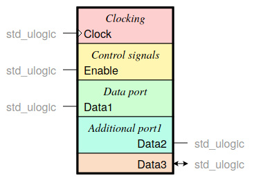 Интерфейс VHDL-модуля разбитый по секциям