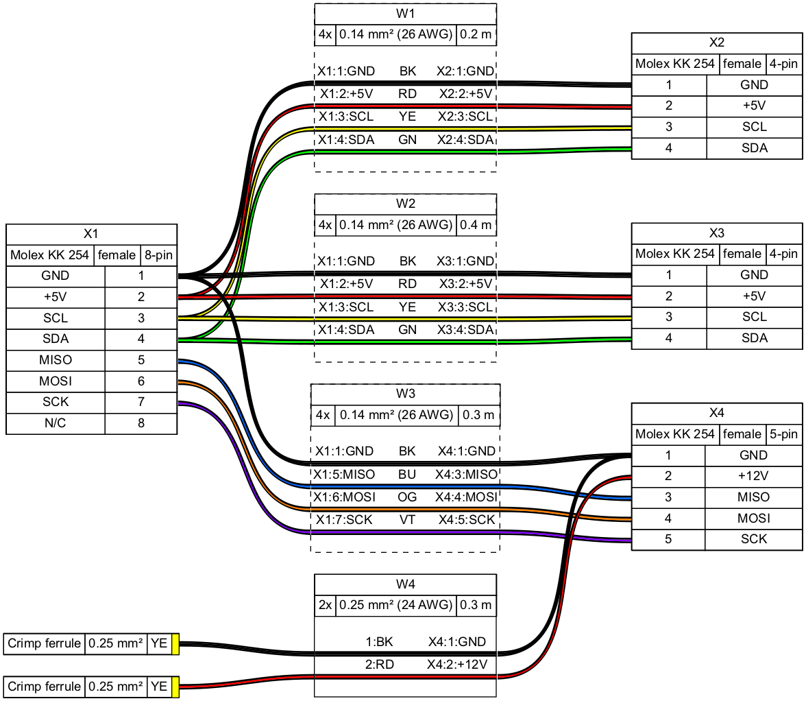 WireViz диграмма вязки жгутов с цветными проводам